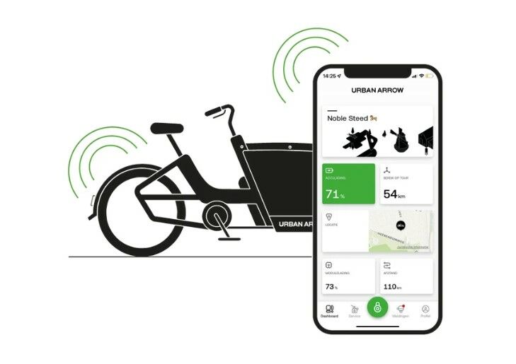 Arrow Connected: tracker - Riese Müller