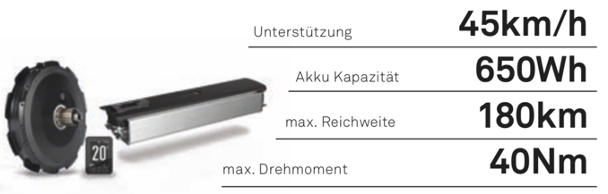 Bosch eBike Systeem